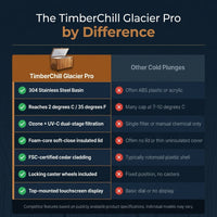 Cedar Cold Plunge Built for Daily Recovery, 304 Stainless Steel Basin, Multi-Stage Filtration, Whisper-Quiet — Comparison