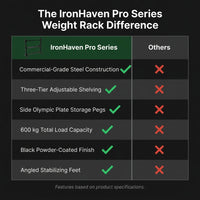 IronHaven Pro Series Weight Rack — Comparison
