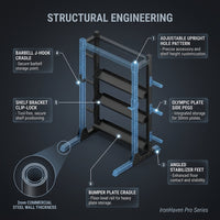 IronHaven Pro Series Weight Rack — How It Works