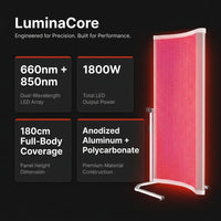 LuminaCore Radiance Panel — Results & Stats