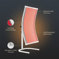 LuminaCore Radiance Panel — infographic