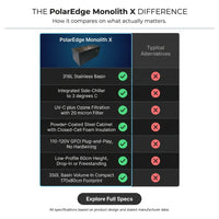 PolarEdge Monolith X Integrated Cold Plunge — Comparison