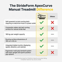 StrideForm ApexCurve Manual Treadmill — Comparison