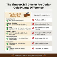 TimberChill Glacier Pro Cedar Cold Plunge — Comparison