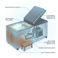 TimberChill Glacier Pro Cedar Cold Plunge — How It Works